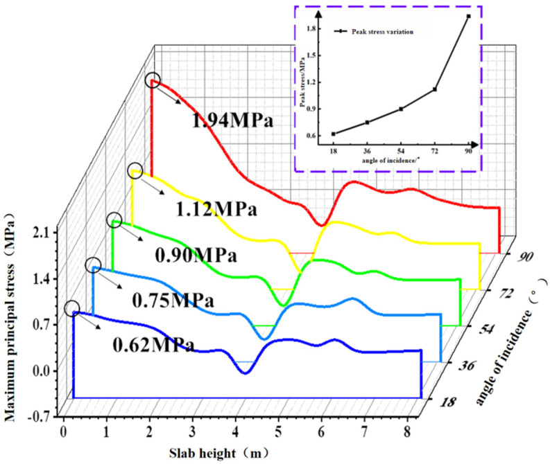 Figure 26