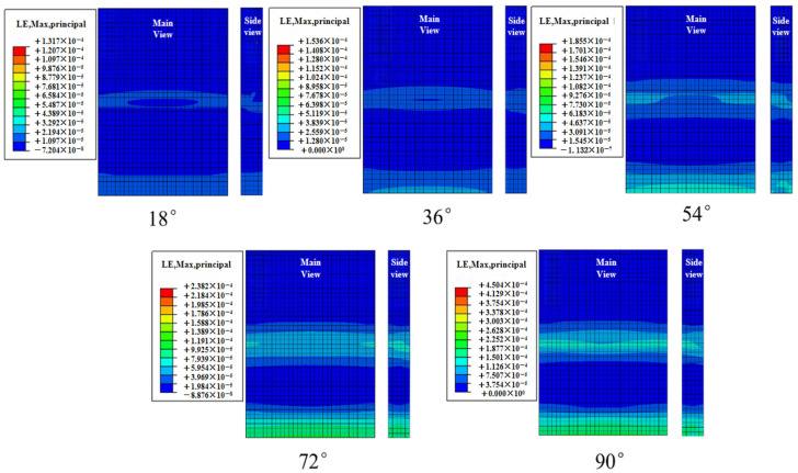 Figure 27