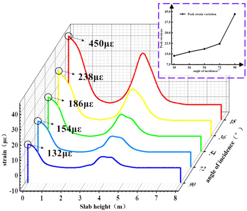 Figure 28