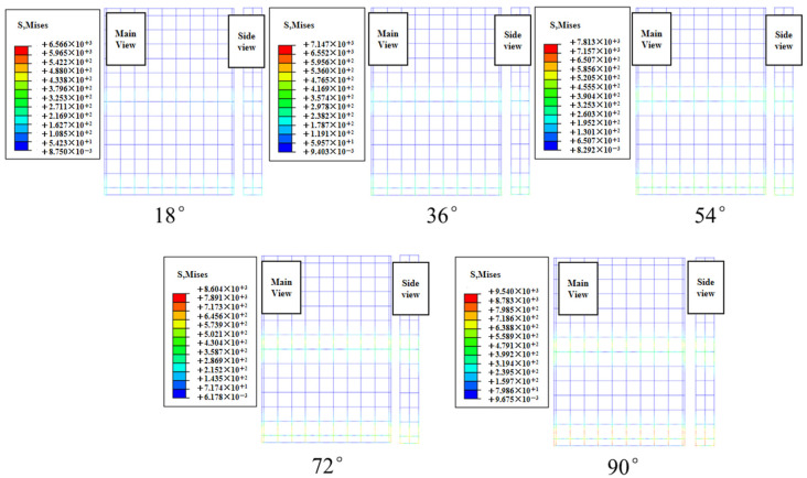 Figure 29