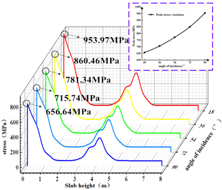 Figure 30