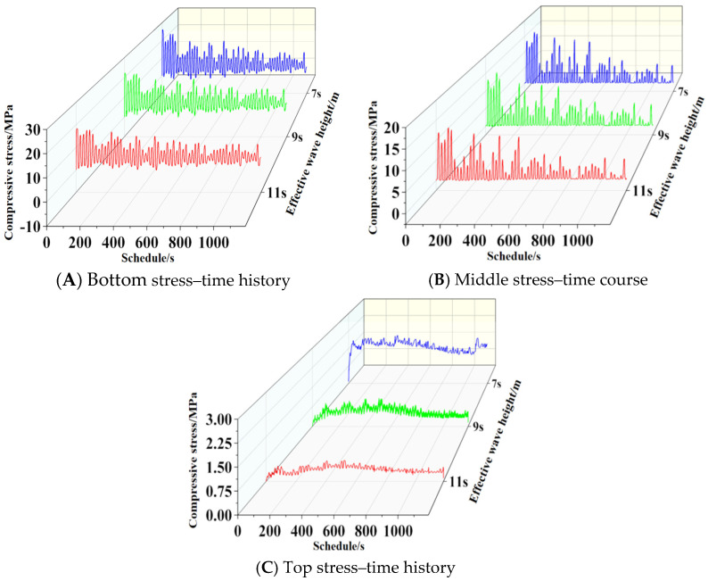 Figure 31