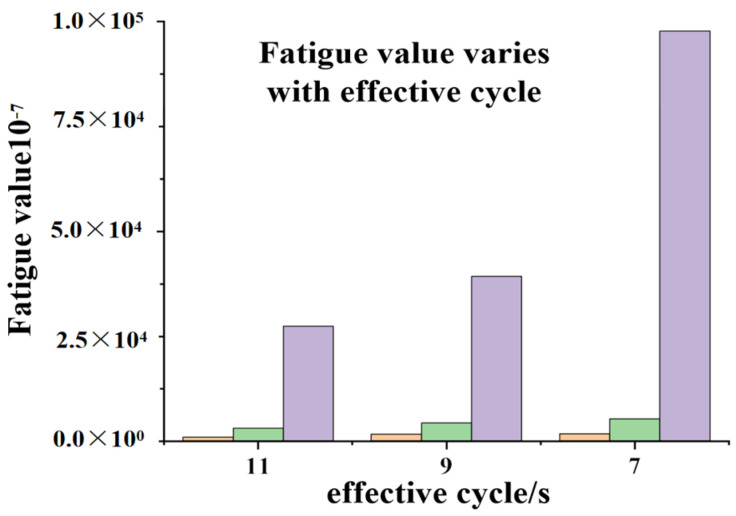 Figure 32