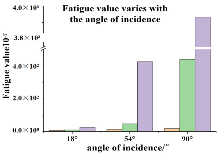 Figure 34
