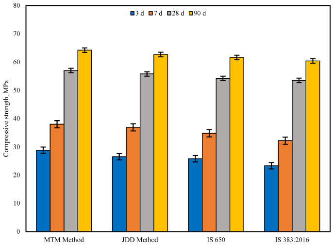 Figure 17