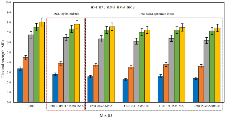 Figure 19