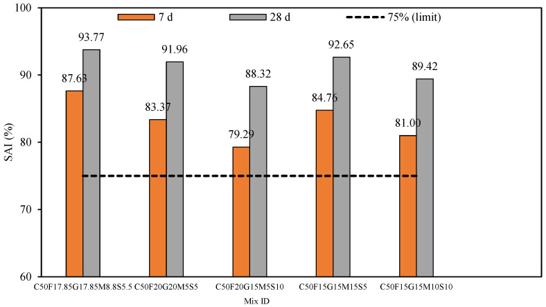 Figure 20