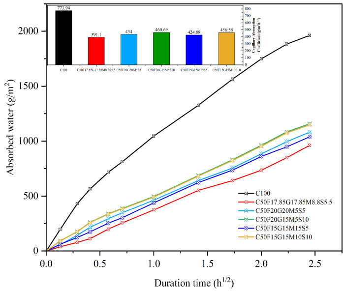 Figure 21