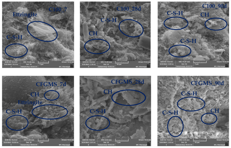Figure 23