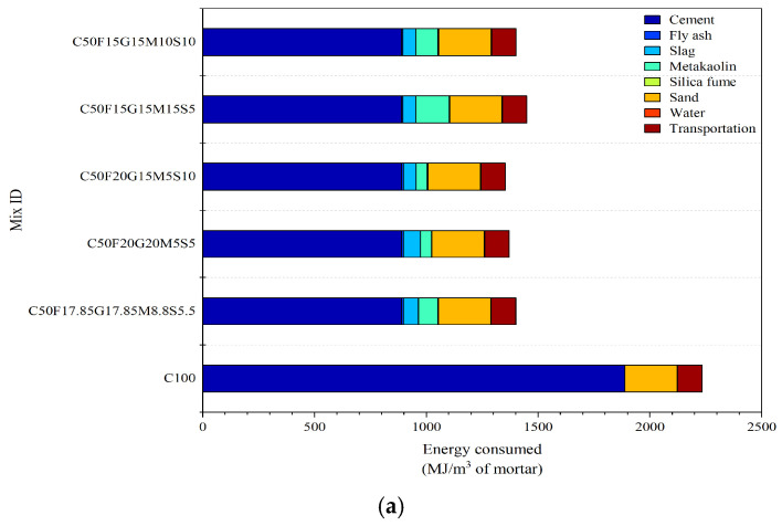 Figure 24