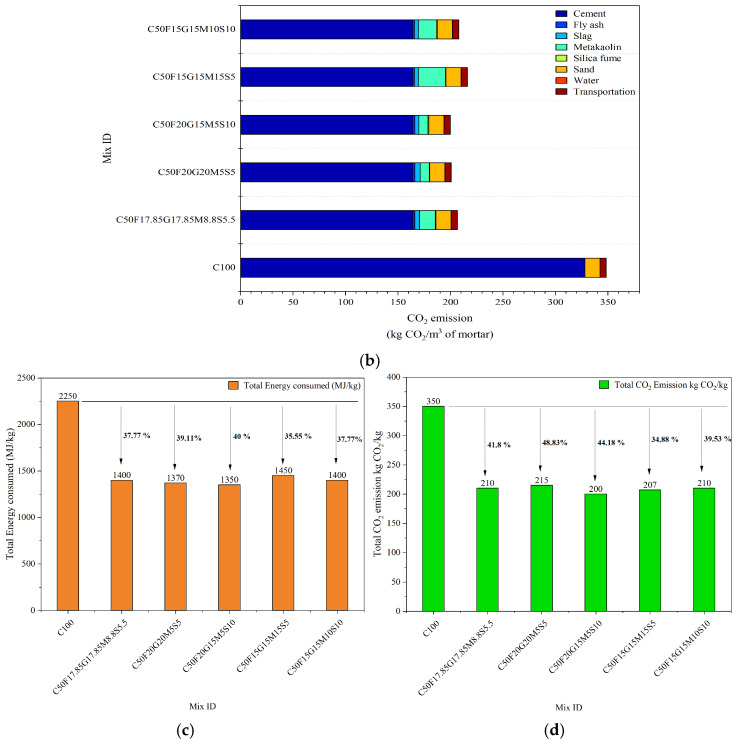 Figure 25