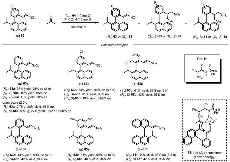 Figure 19
