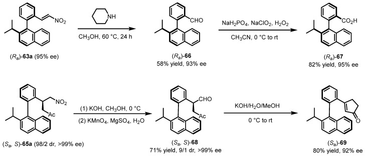 Figure 20