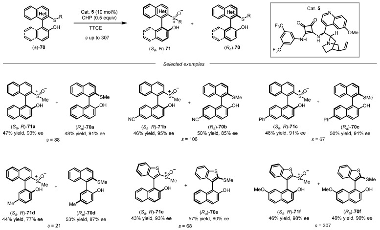 Figure 21