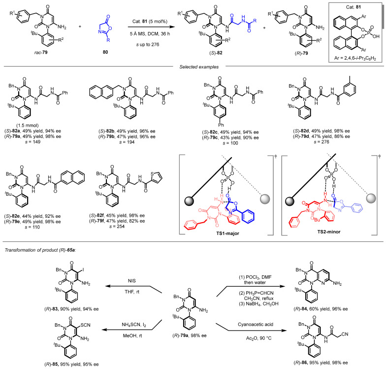 Figure 24