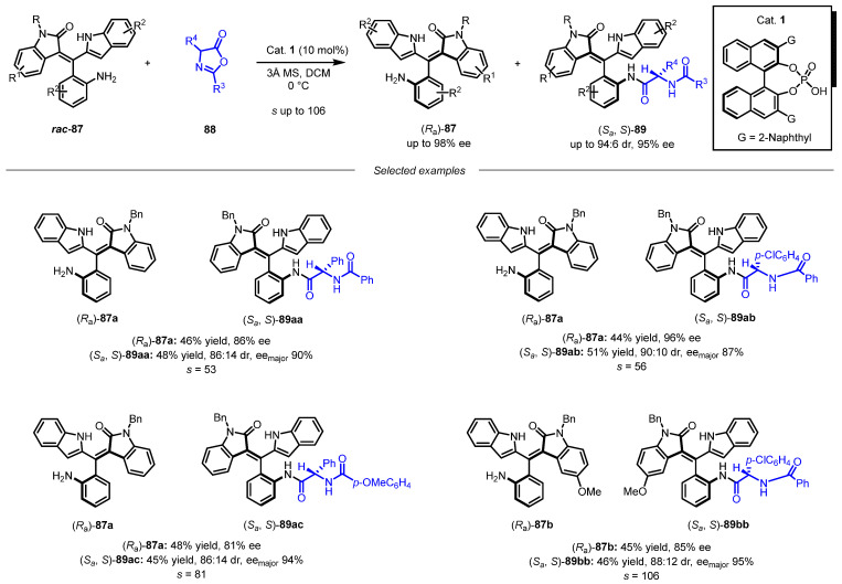 Figure 25