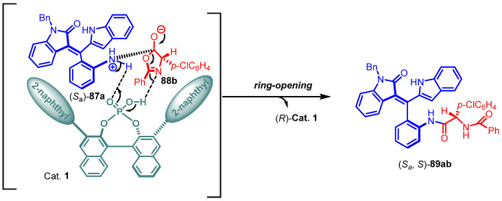 Figure 27