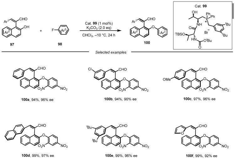 Figure 28