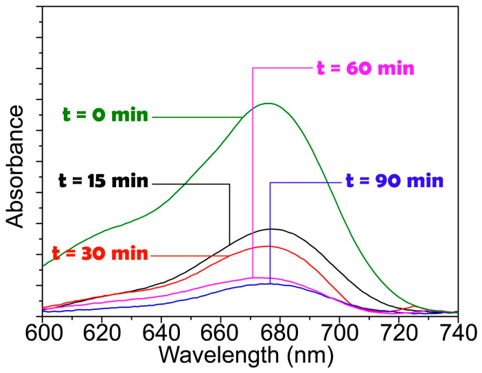 Figure 5