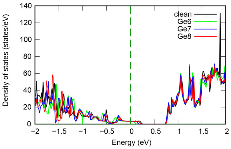 Figure 6