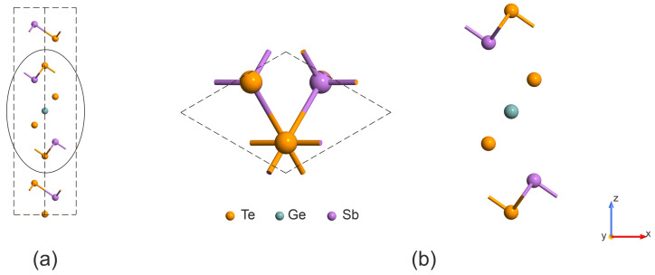 Figure 8