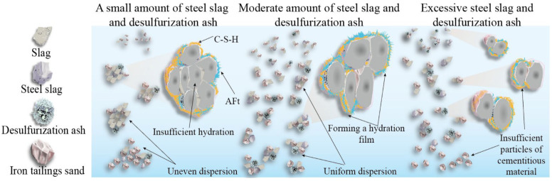 Figure 18