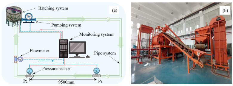 Figure 19