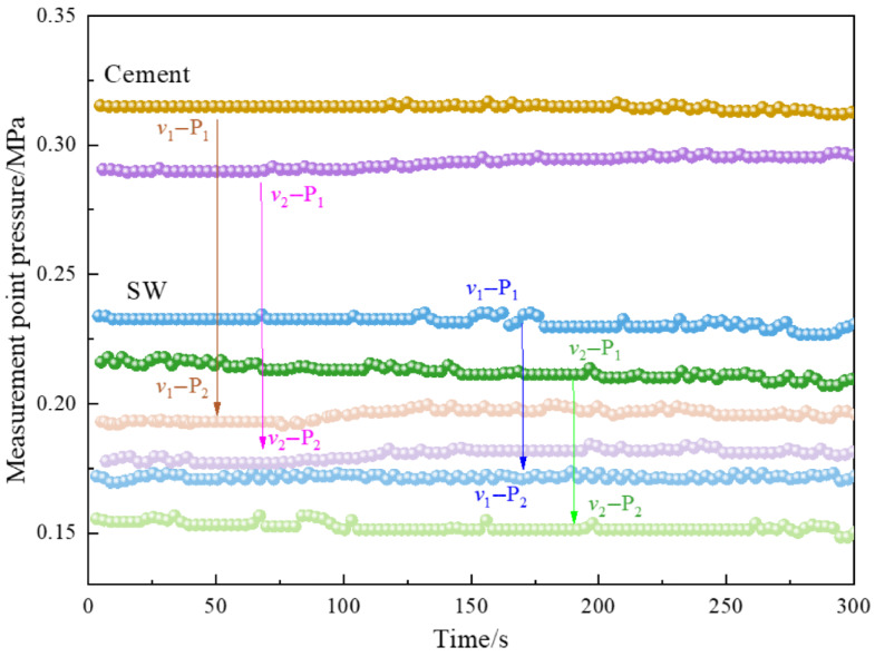 Figure 20