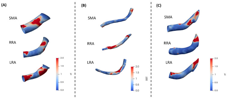 Figure 9