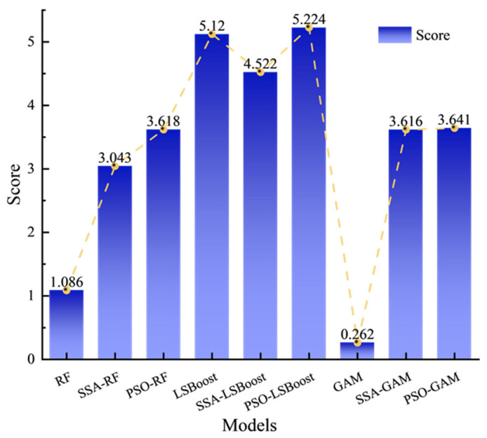 Figure 13