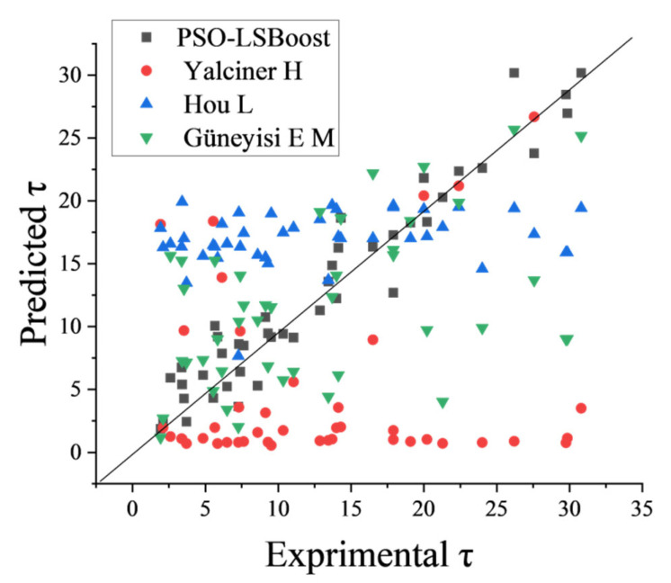 Figure 14