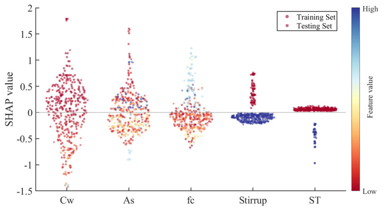 Figure 16