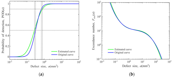 Figure 20