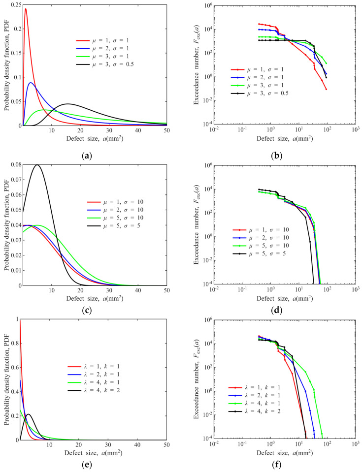 Figure 21
