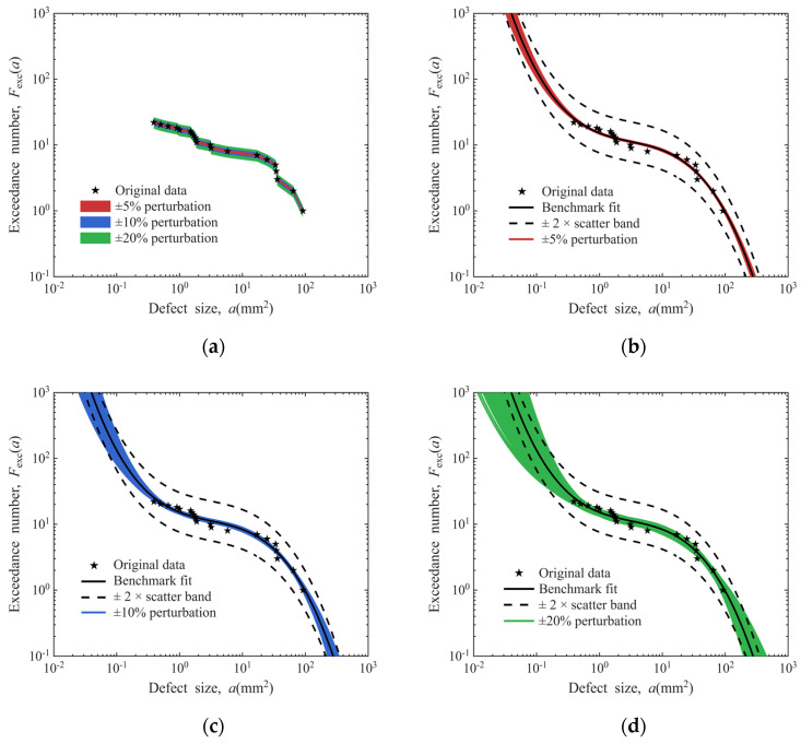 Figure 22