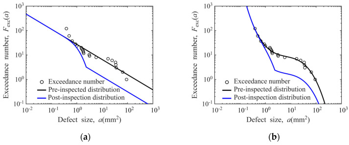 Figure 23
