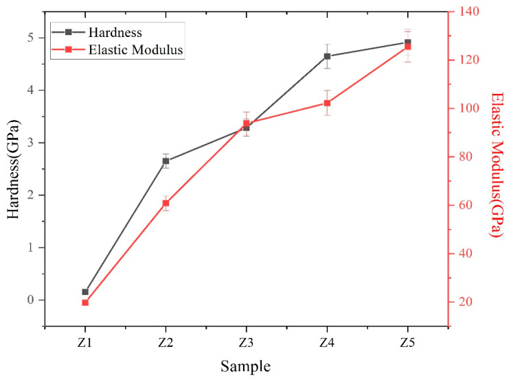 Figure 6