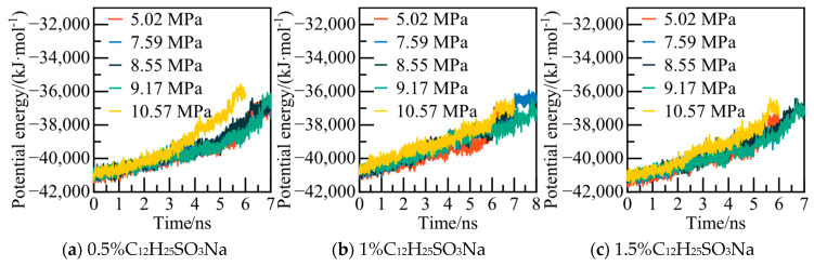 Figure 11