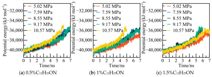 Figure 15