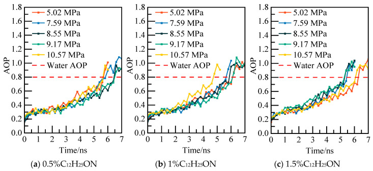 Figure 16