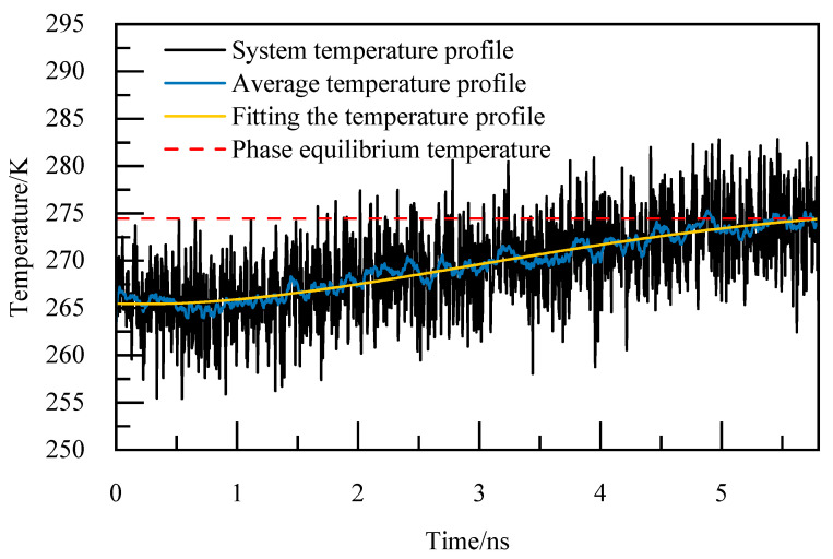 Figure 17