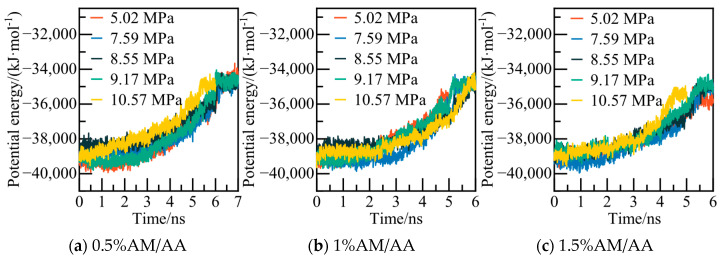 Figure 19
