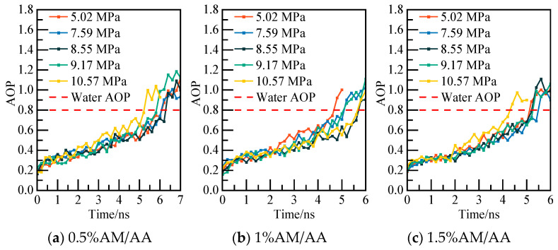 Figure 20