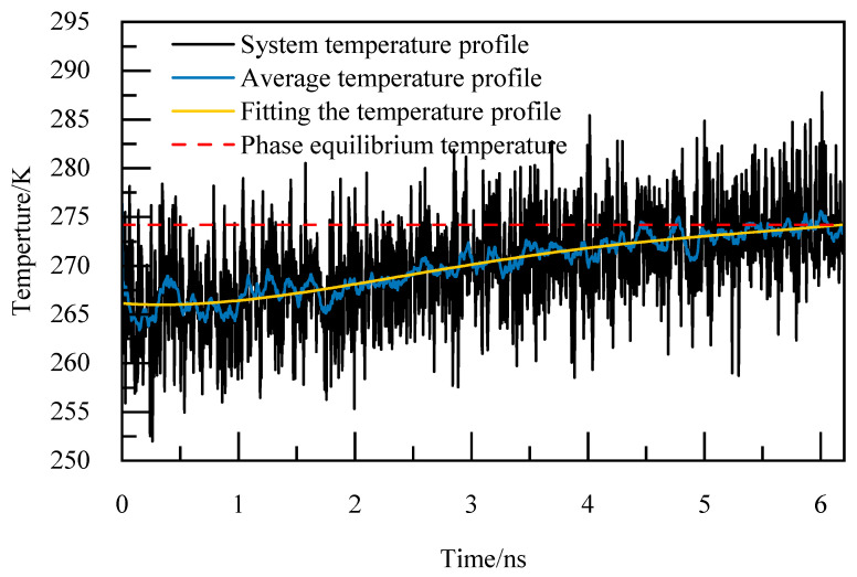 Figure 21