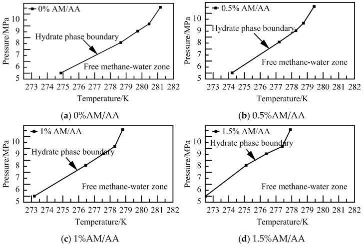 Figure 22