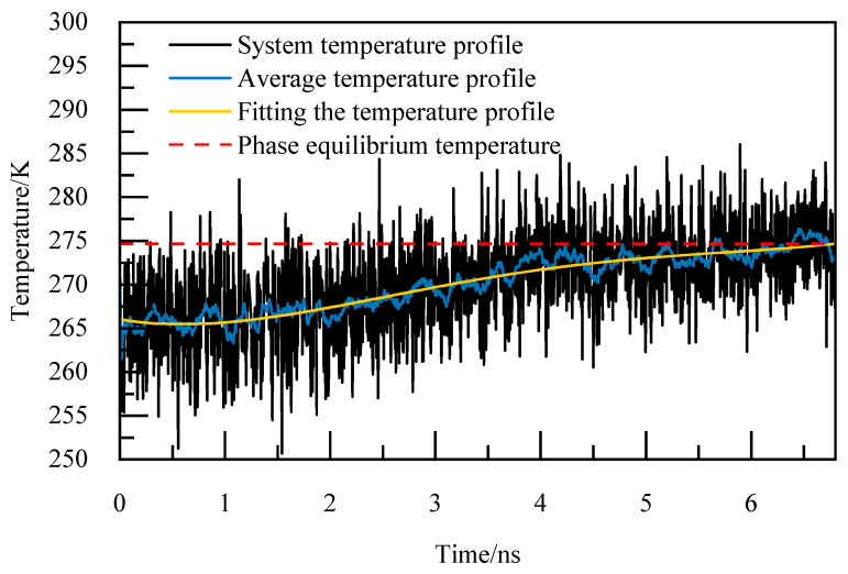 Figure 25