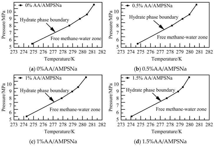 Figure 26
