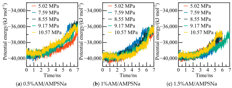 Figure 27
