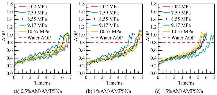 Figure 28