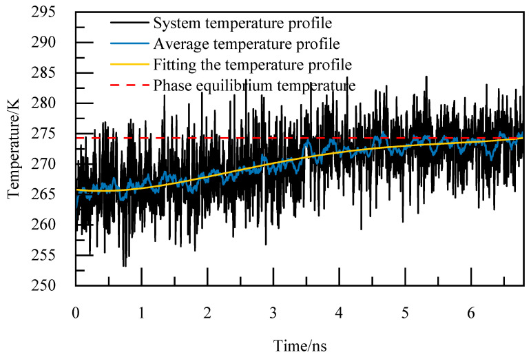 Figure 29
